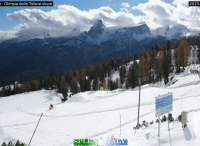 Cortina d´Ampezzo aktuálně